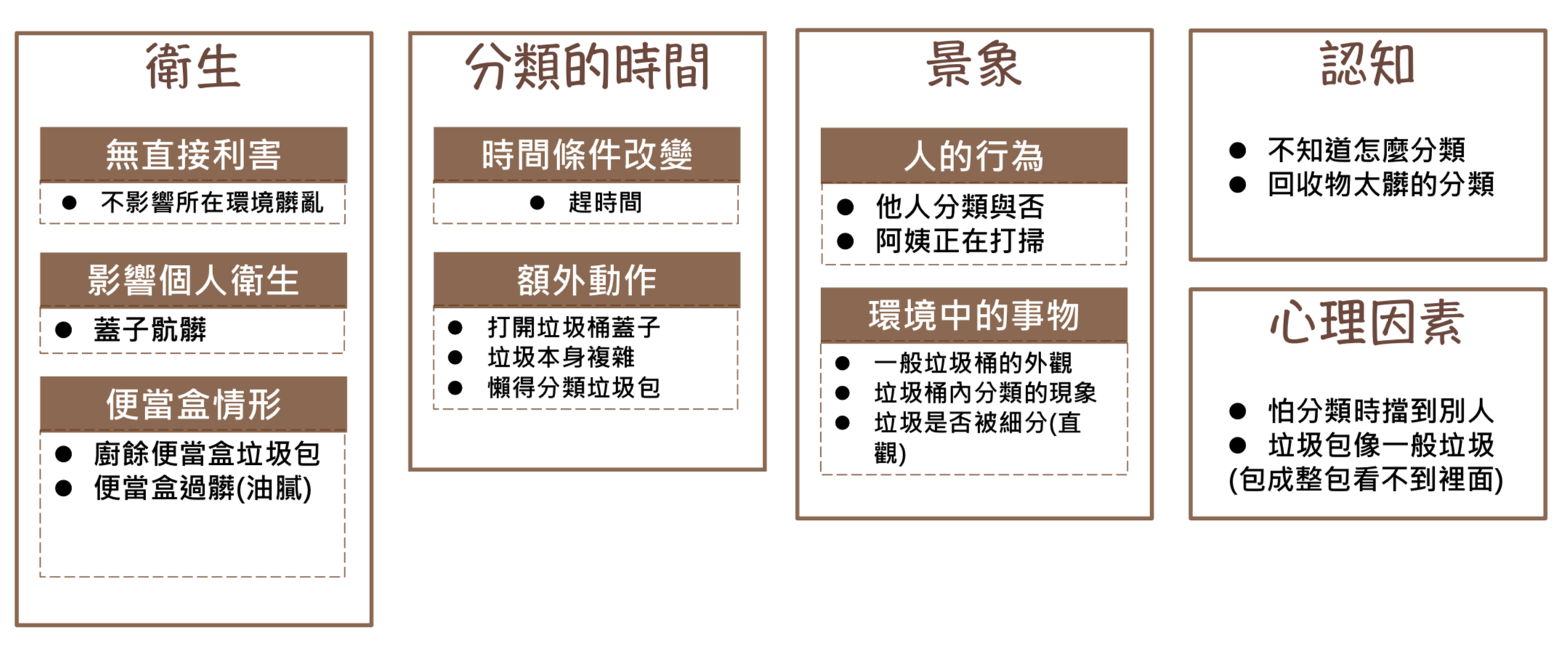 The affinity diagram.