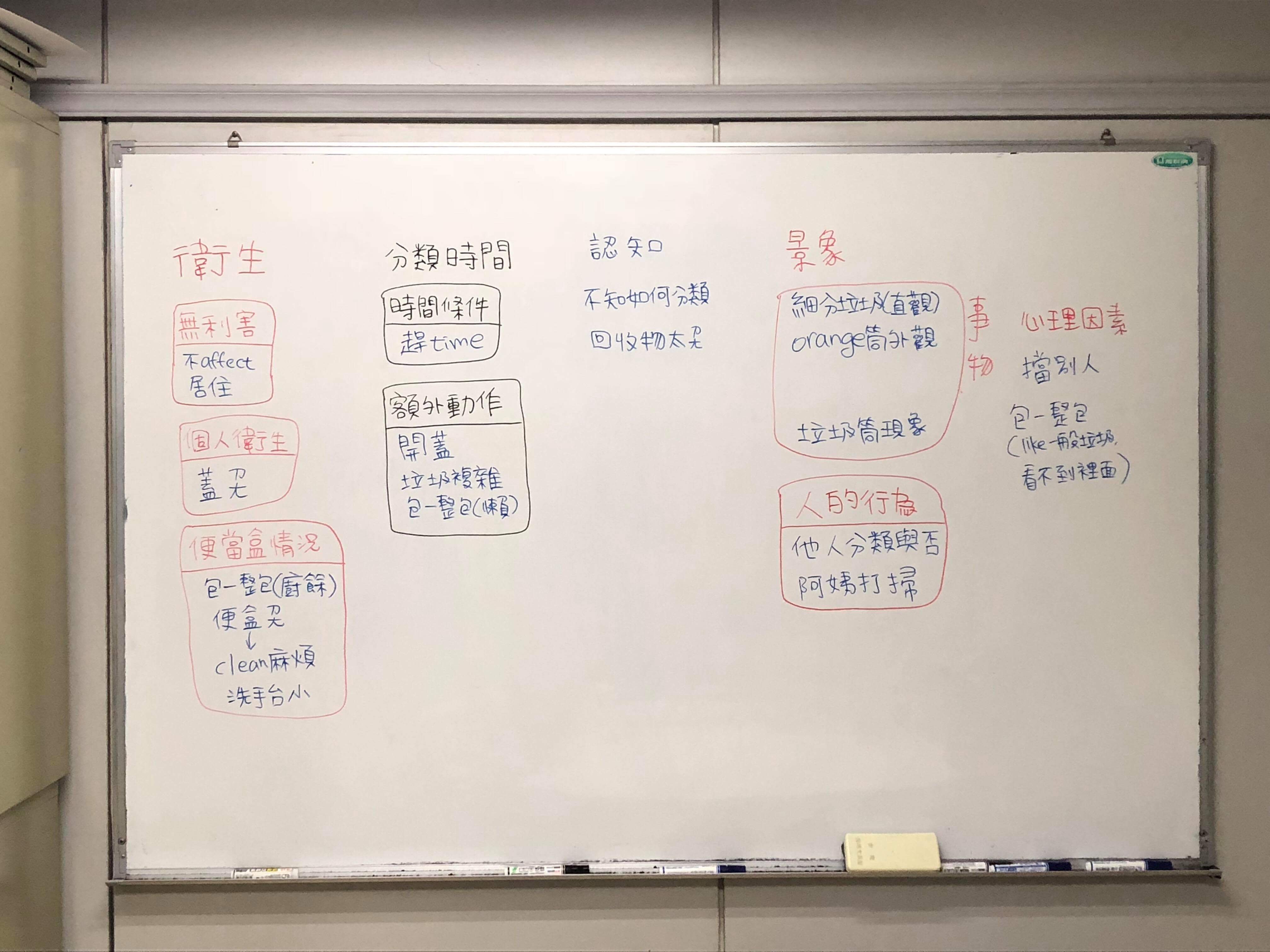 The affinity diagram that is sketched on a white board.