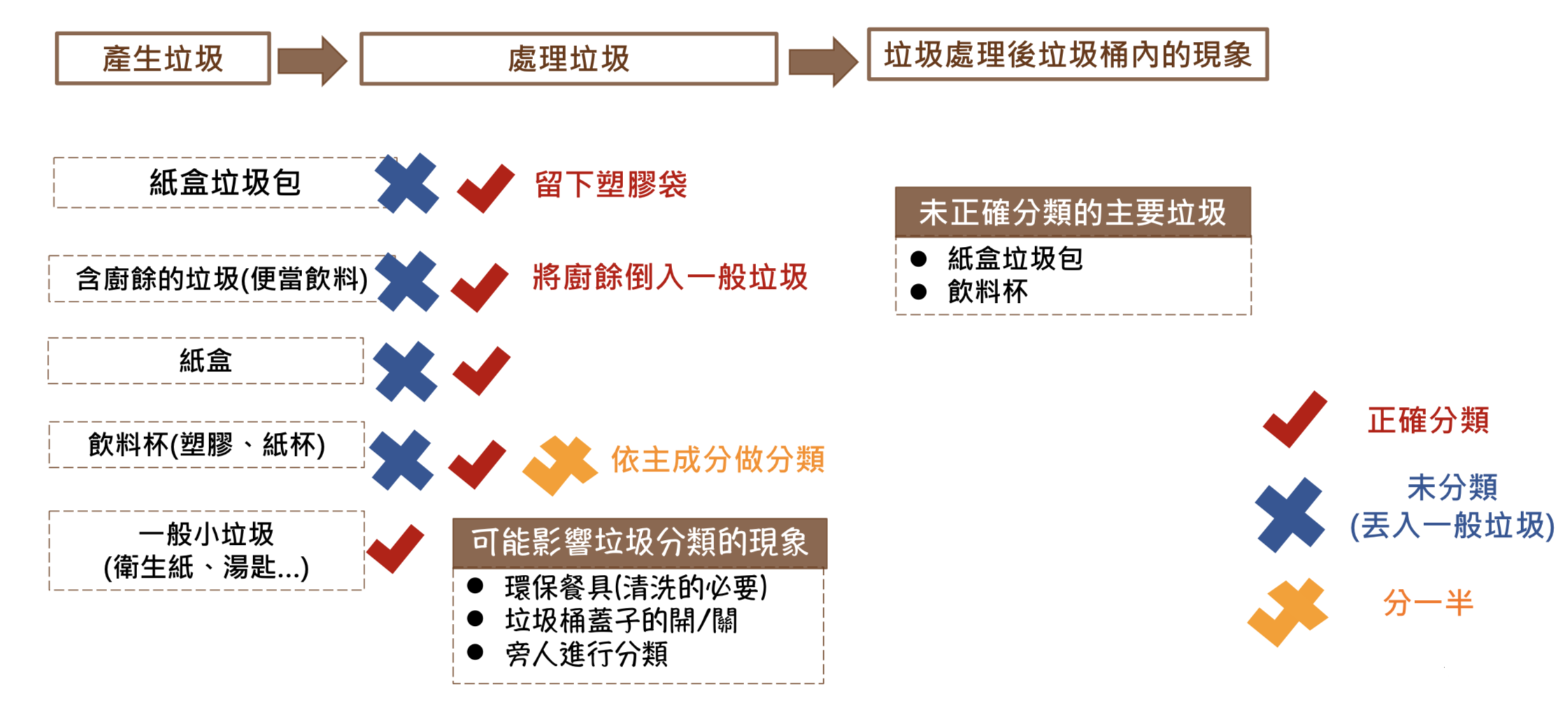 The user journey map.