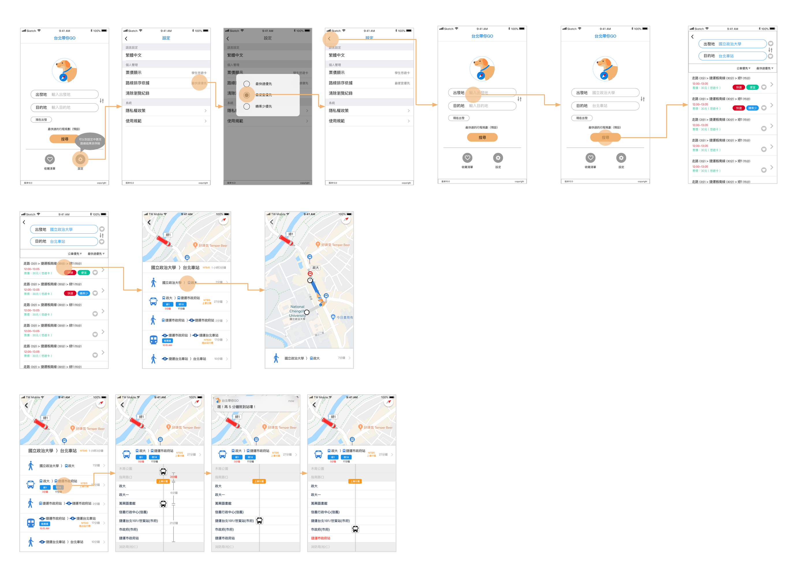 The screen flow of the prototype of the app.