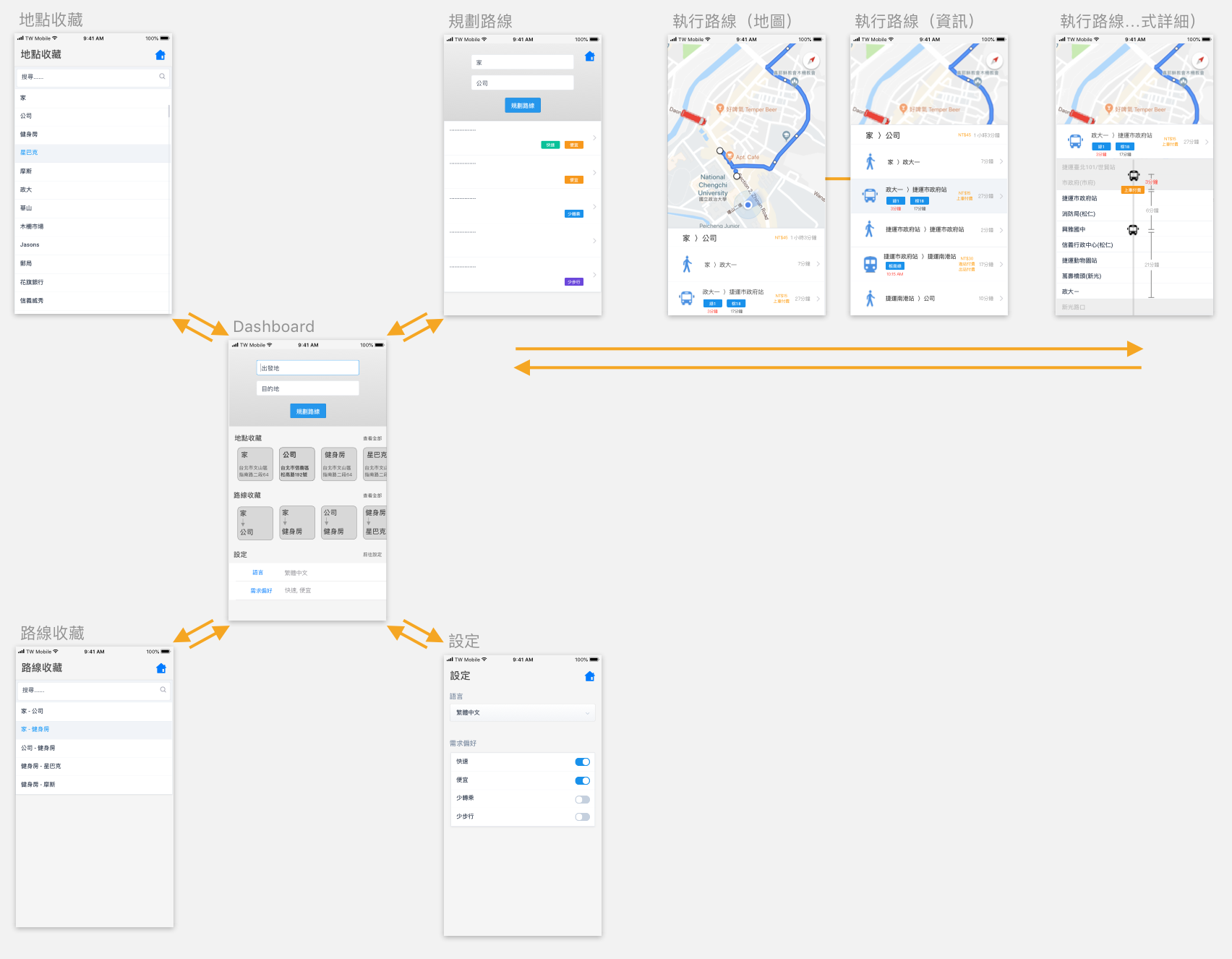 The information architecture of the app.