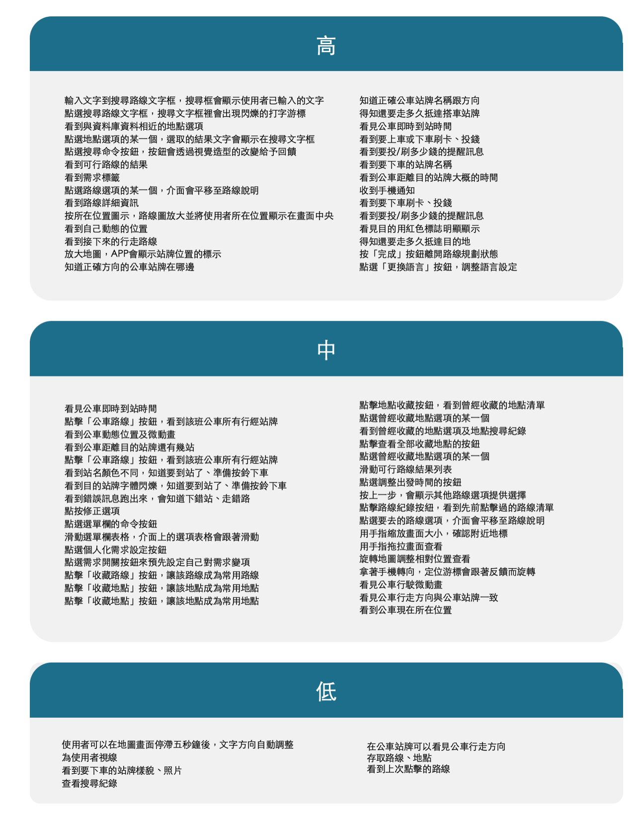 The diagram demonstrating the use cases grouped by importance.