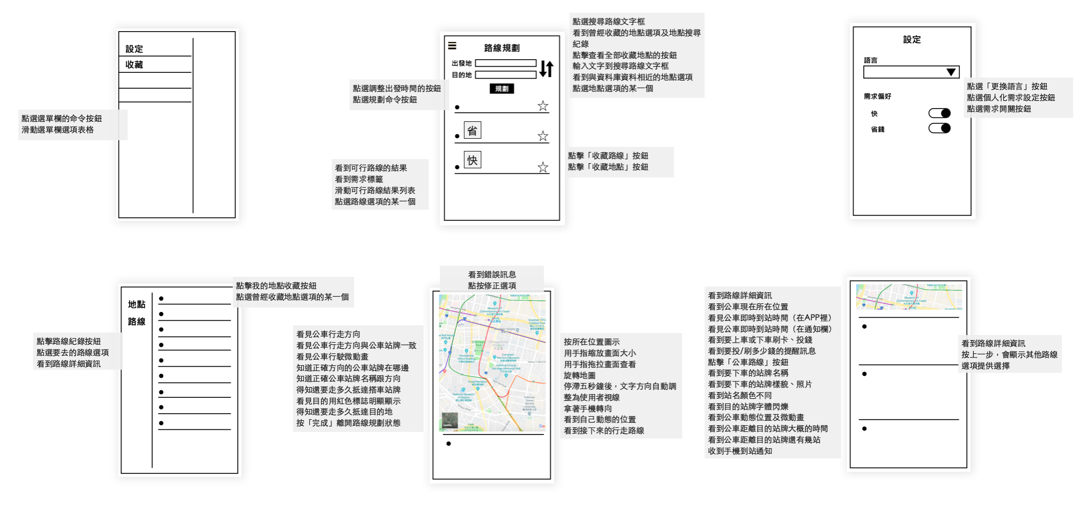 The use cases that were grouped and formed the interface.